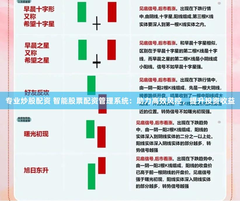 专业炒股配资 智能股票配资管理系统：助力高效风控，提升投资收益