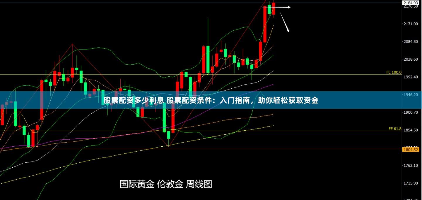 股票配资多少利息 股票配资条件：入门指南，助你轻松获取资金