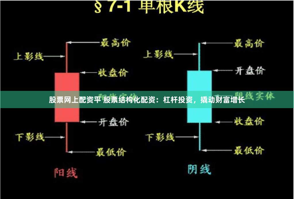 股票网上配资平 股票结构化配资：杠杆投资，撬动财富增长