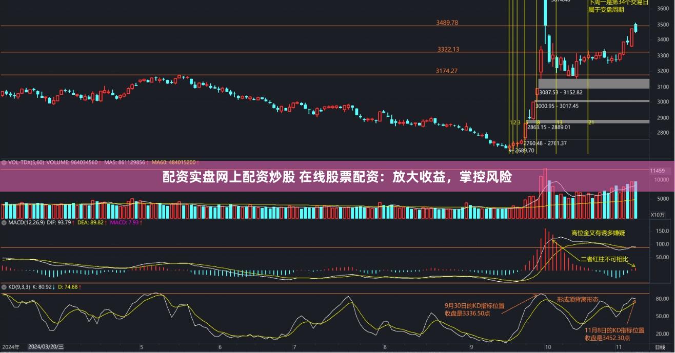 配资实盘网上配资炒股 在线股票配资:放大收益,掌控风险