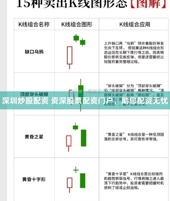 深圳炒股配资 资深股票配资门户，助您配资无忧