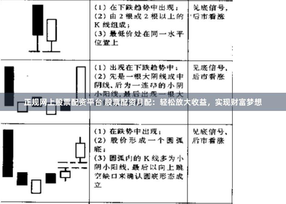正规网上股票配资平台 股票配资月配：轻松放大收益，实现财富梦想