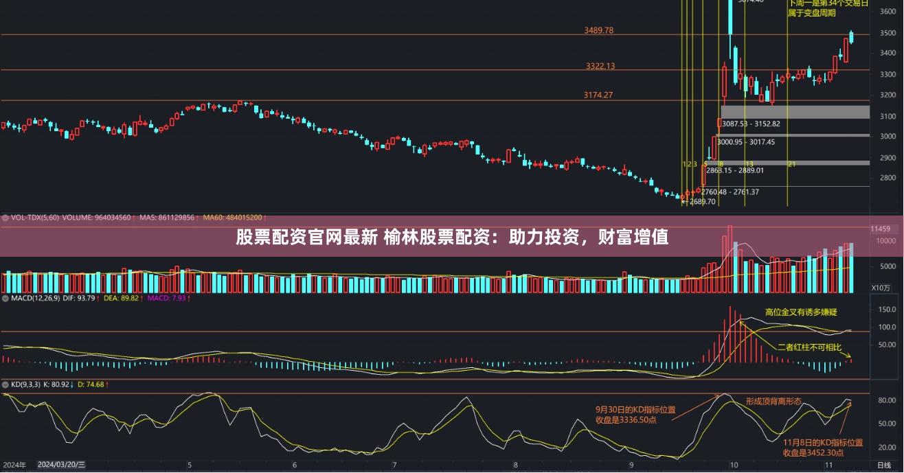 股票配资官网最新 榆林股票配资：助力投资，财富增值