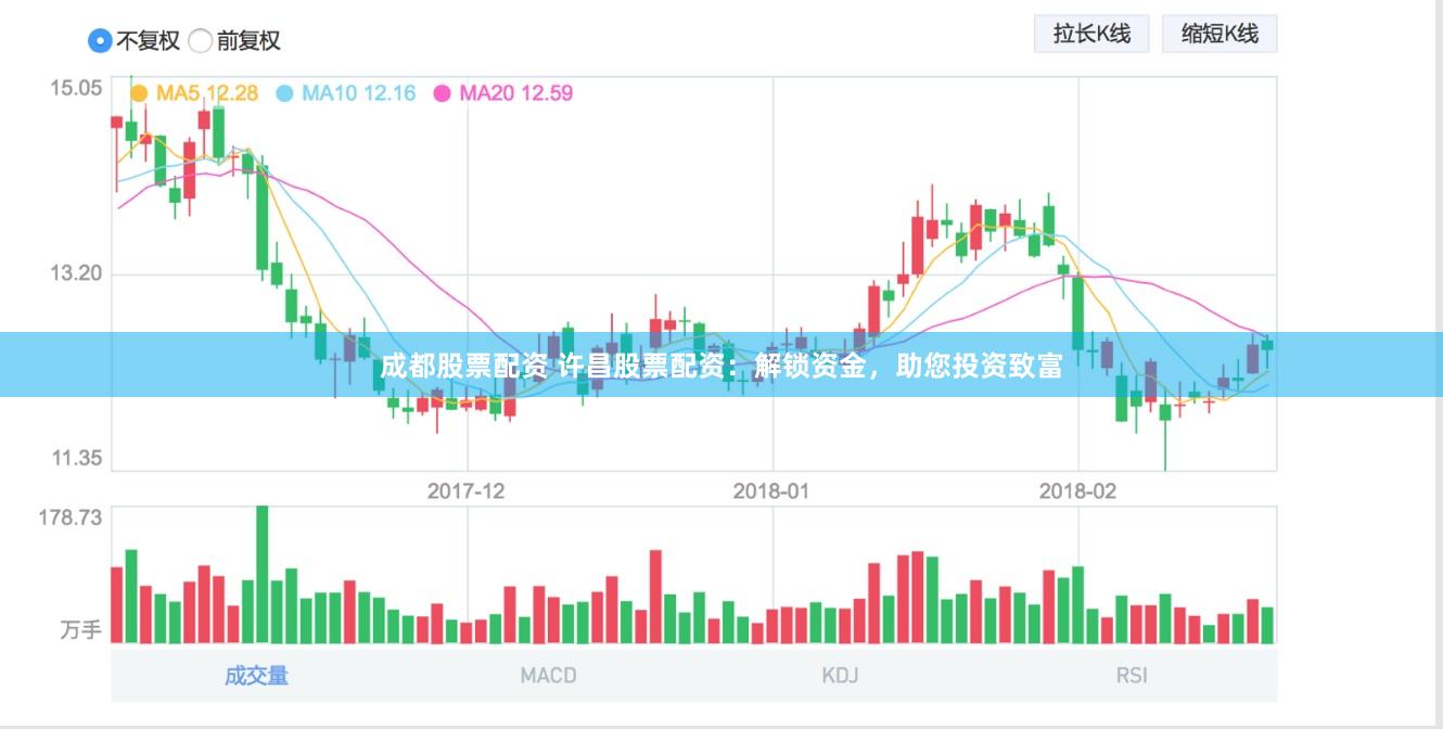 成都股票配资 许昌股票配资：解锁资金，助您投资致富