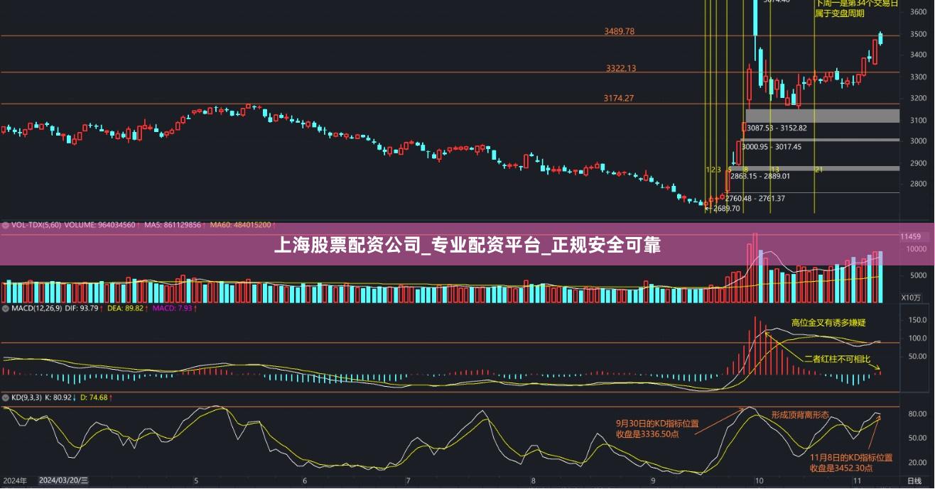 上海股票配资公司_专业配资平台_正规安全可靠